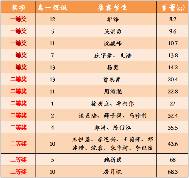 1641276136811035092.png 获奖名单.png